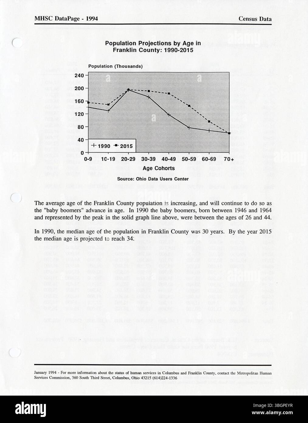 Questo DataIndex 1995 della Columbus Metropolitan Human Services Commission compila dati sugli indicatori dei servizi sociali e previdenziali per la contea di Franklin, aiutando le agenzie a generare report personalizzati sulle esigenze di servizio, le popolazioni target e le aree geografiche. Foto Stock