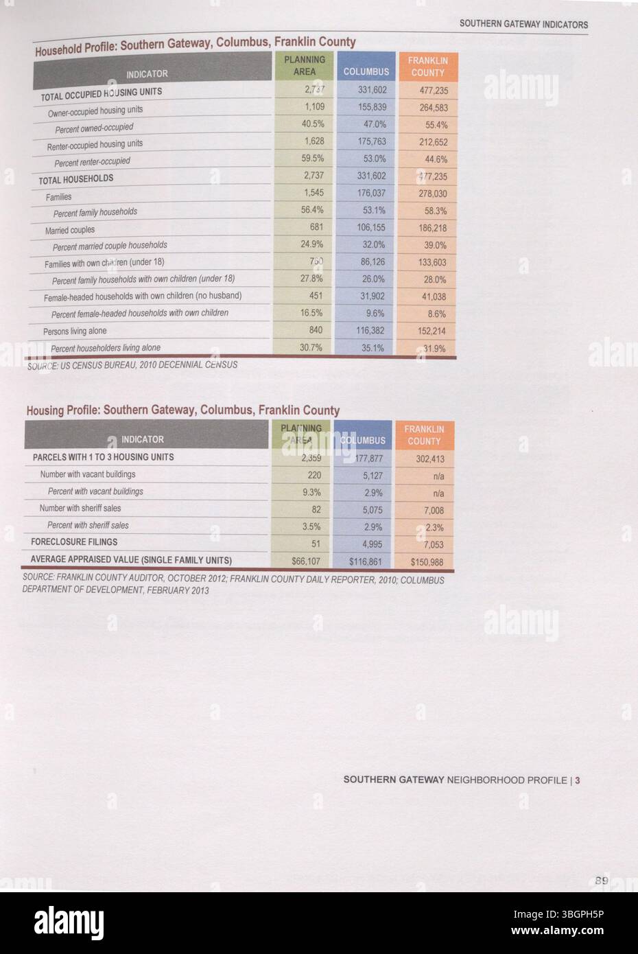 Il rapporto della comunità Southern Gateway 2014 delinea una visione per rivitalizzare i quartieri storici sul lato sud di Columbus, concentrandosi su Reeb-Hosack, Steelton Village, Hungarian Village e Stambaugh-Elwood. Il rapporto sottolinea le infrastrutture, l'input della comunità e le strategie di sviluppo per miglioramenti a lungo termine. Foto Stock