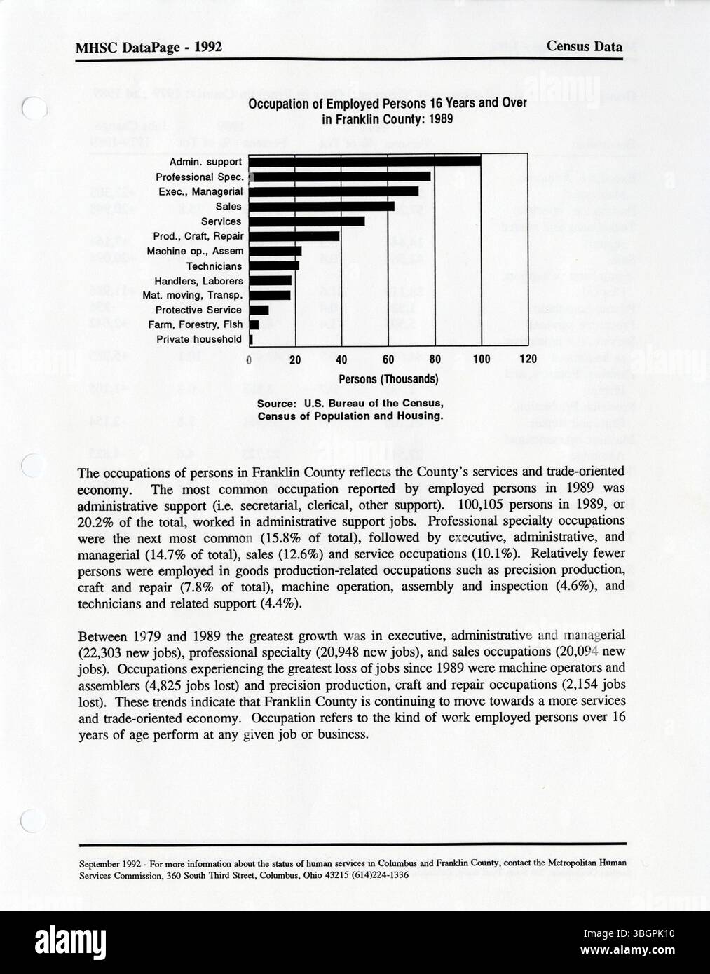 1995 DataIndex, creato dalla Columbus Metropolitan Human Services Commission, è uno strumento che aiuta le agenzie locali della contea di Franklin a generare report personalizzati sui dati dei servizi sociali e previdenziali, concentrandosi su aree di servizio e popolazioni specifiche. Foto Stock