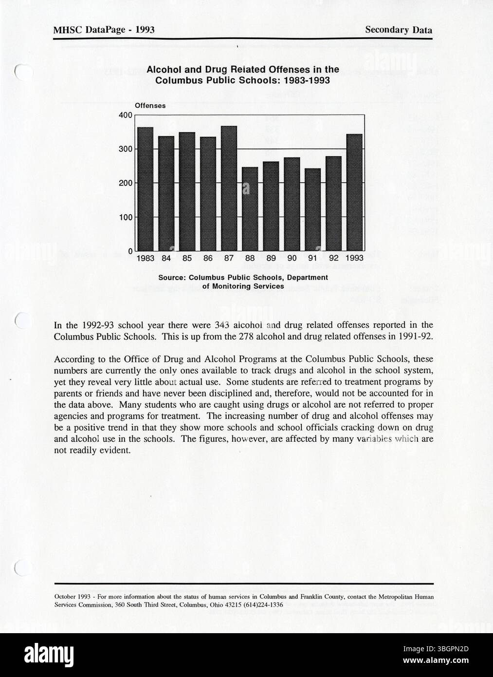 Questa pagina del DataIndex 1995 delinea la disponibilità dei dati relativi ai servizi sociali e previdenziali compilati dalla Columbus Metropolitan Human Services Commission. Consente la generazione di report personalizzati per le agenzie della comunità della contea di Franklin, che affrontano problemi e popolazioni specifiche. Foto Stock