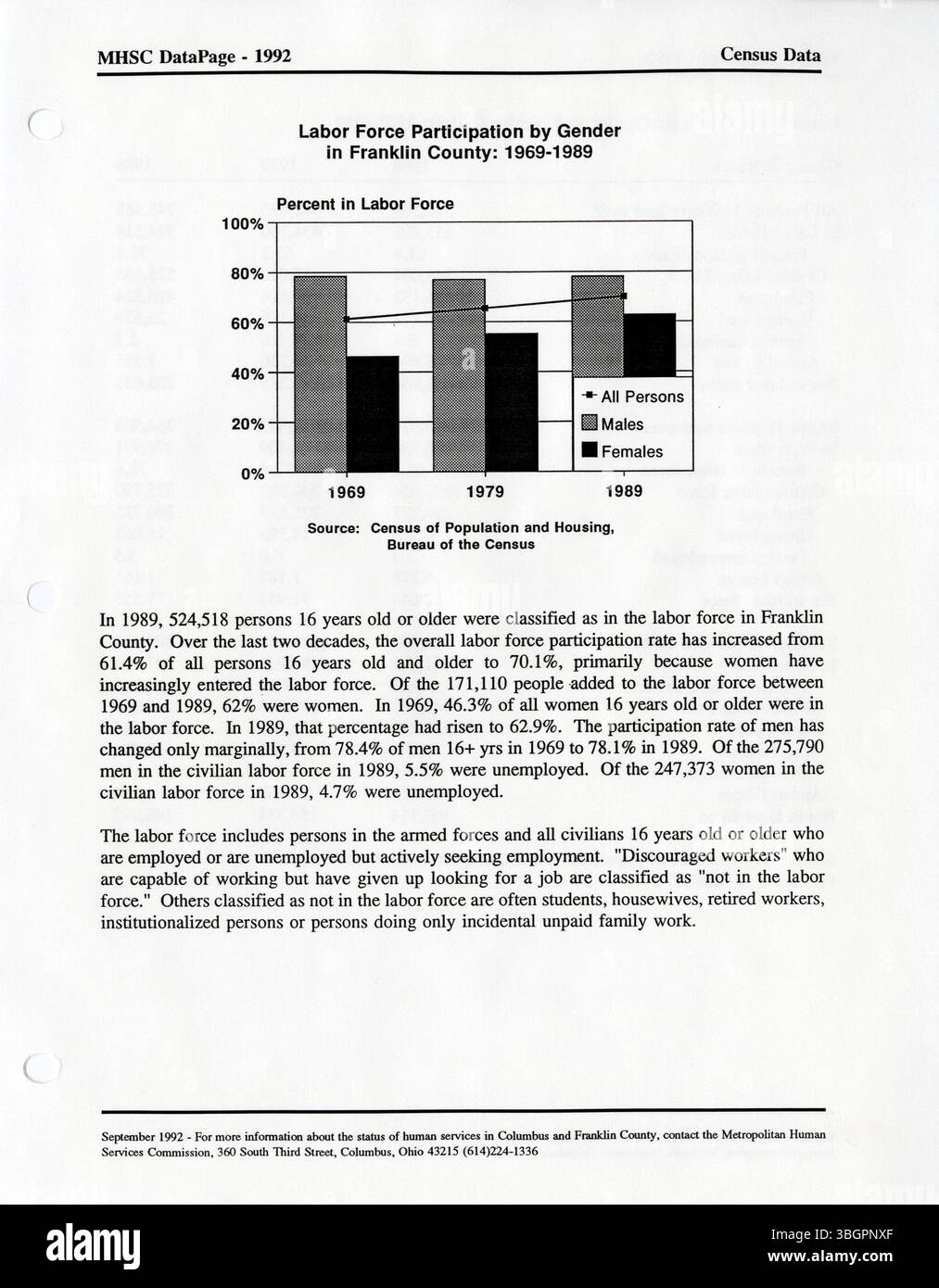 Il 1995 DataIndex, sviluppato dalla Columbus Metropolitan Human Services Commission, è una risorsa di dati che offre indicatori relativi ai servizi sociali nella contea di Franklin. Aiuta gli enti locali a generare report personalizzati incentrati sulle esigenze di servizio e sulle popolazioni di destinazione. Foto Stock
