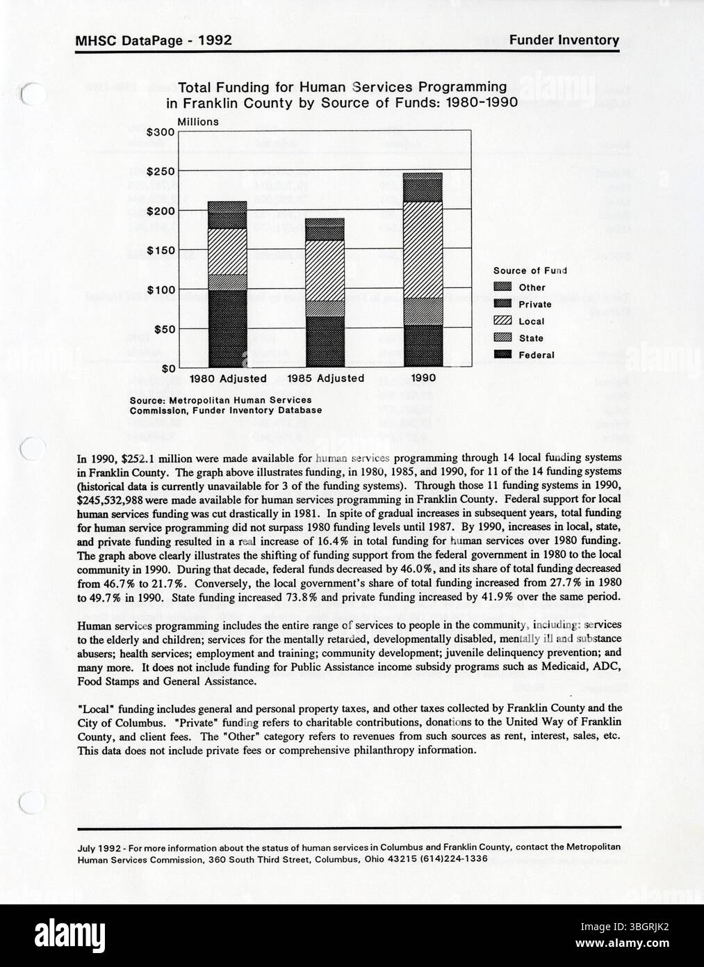 Il 1995 DataIndex della Columbus Metropolitan Human Services Commission fornisce dati su vari indicatori dei servizi sociali e previdenziali, consentendo alle agenzie della contea di Franklin di creare report personalizzati per valutare le esigenze delle popolazioni di destinazione, dei servizi di base e delle distribuzioni regionali. Foto Stock