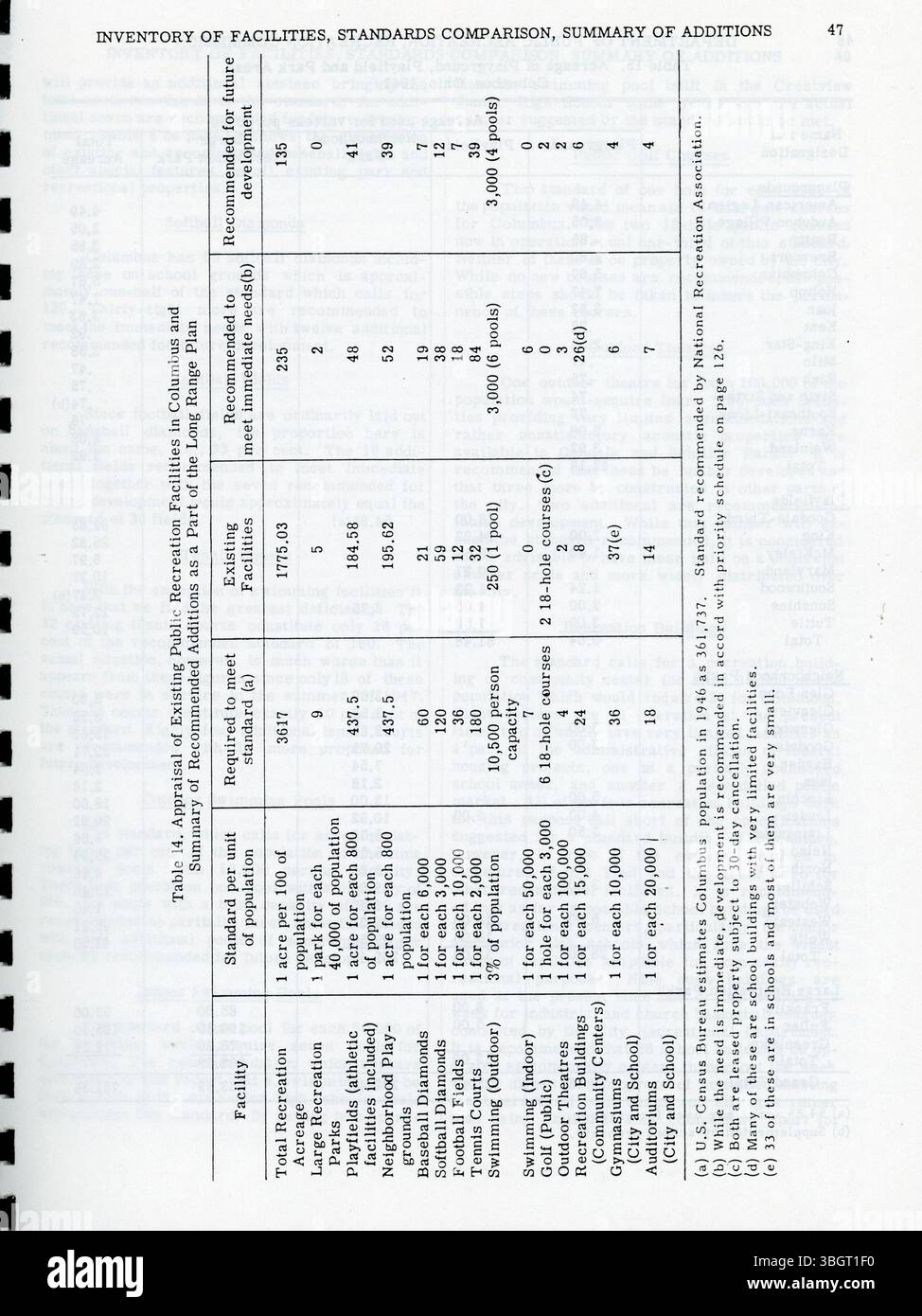 Il City of Columbus Public Recreation Survey del 1947 include un inventario completo delle strutture ricreative della città, valutandole in base alle esigenze della comunità e agli standard attuali. Fornisce strategie di pianificazione a lungo termine per migliorare e sviluppare tali strutture per sostenere la futura crescita urbana. Foto Stock