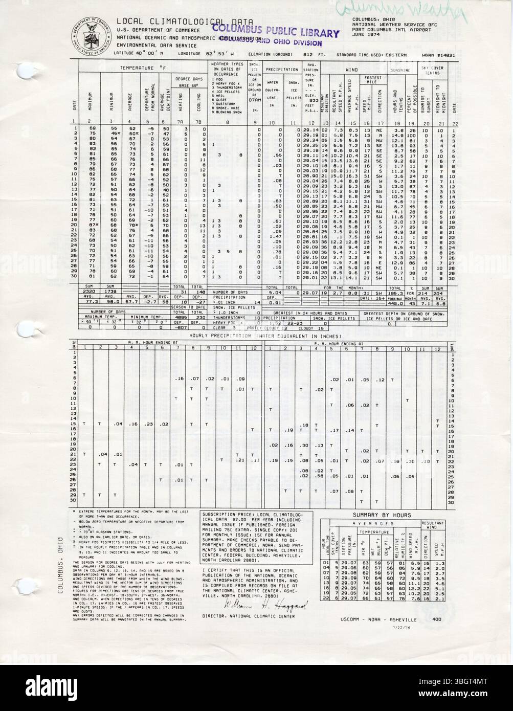 Dal 1960 al 1974, l'aeroporto internazionale di Port Columbus ha documentato i dati climatici locali relativi a Columbus, Ohio, tra cui temperatura, precipitazioni, vento, e il sole nei formati giornalieri e orari. Foto Stock