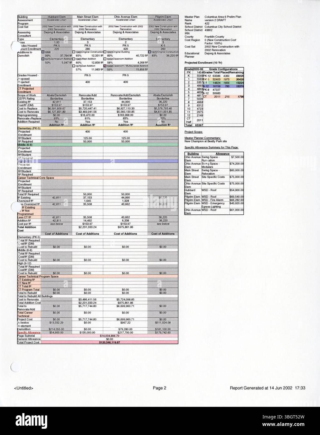 Il riassunto esecutivo del 2002 delinea un piano generale per le strutture delle scuole pubbliche di Columbus. Esso comprende informazioni dettagliate sulle strutture attuali e un quadro per i futuri sviluppi all'interno del distretto, al fine di migliorare l'ambiente scolastico e sostenere la crescita. Foto Stock