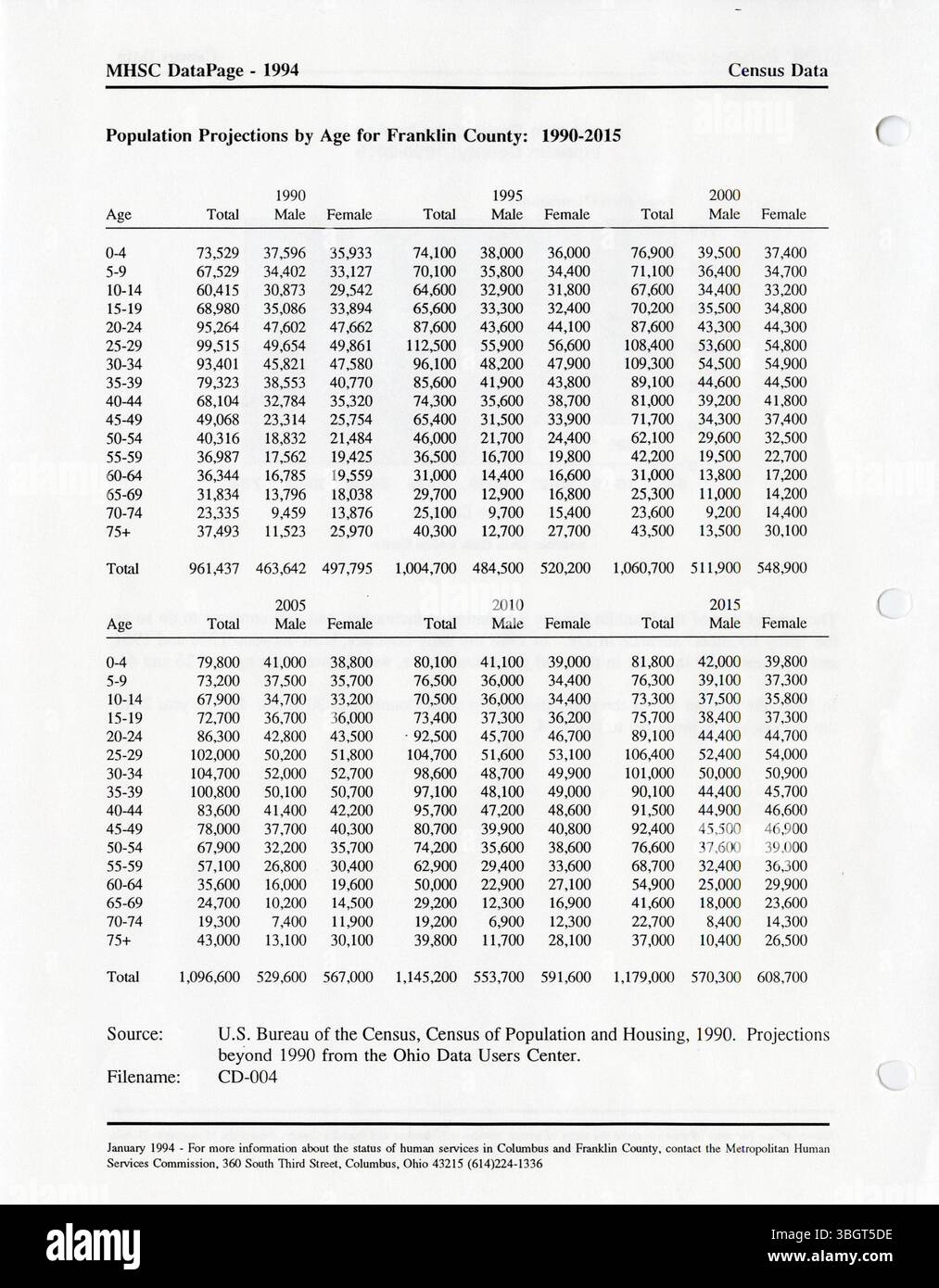 Questo DataIndex 1995 della Columbus Metropolitan Human Services Commission offre un elenco completo degli indicatori dei servizi sociali e previdenziali, consentendo alle agenzie della comunità nella contea di Franklin di produrre report incentrati su specifici gruppi target e esigenze di servizio. Foto Stock