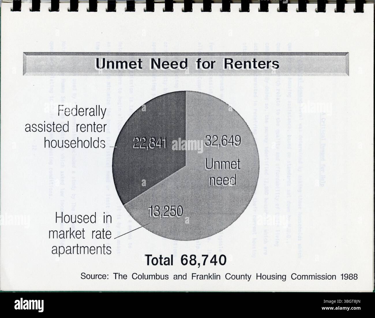 Questo rapporto delinea le esigenze abitative a Columbus e nella contea di Franklin, concentrandosi sulle esigenze insoddisfatte dei locatari e sulla domanda di assistenza per i senzatetto. Comprende dati e grafici che affrontano la carenza di alloggi e le sfide che devono affrontare coloro che cercano alloggi. Foto Stock