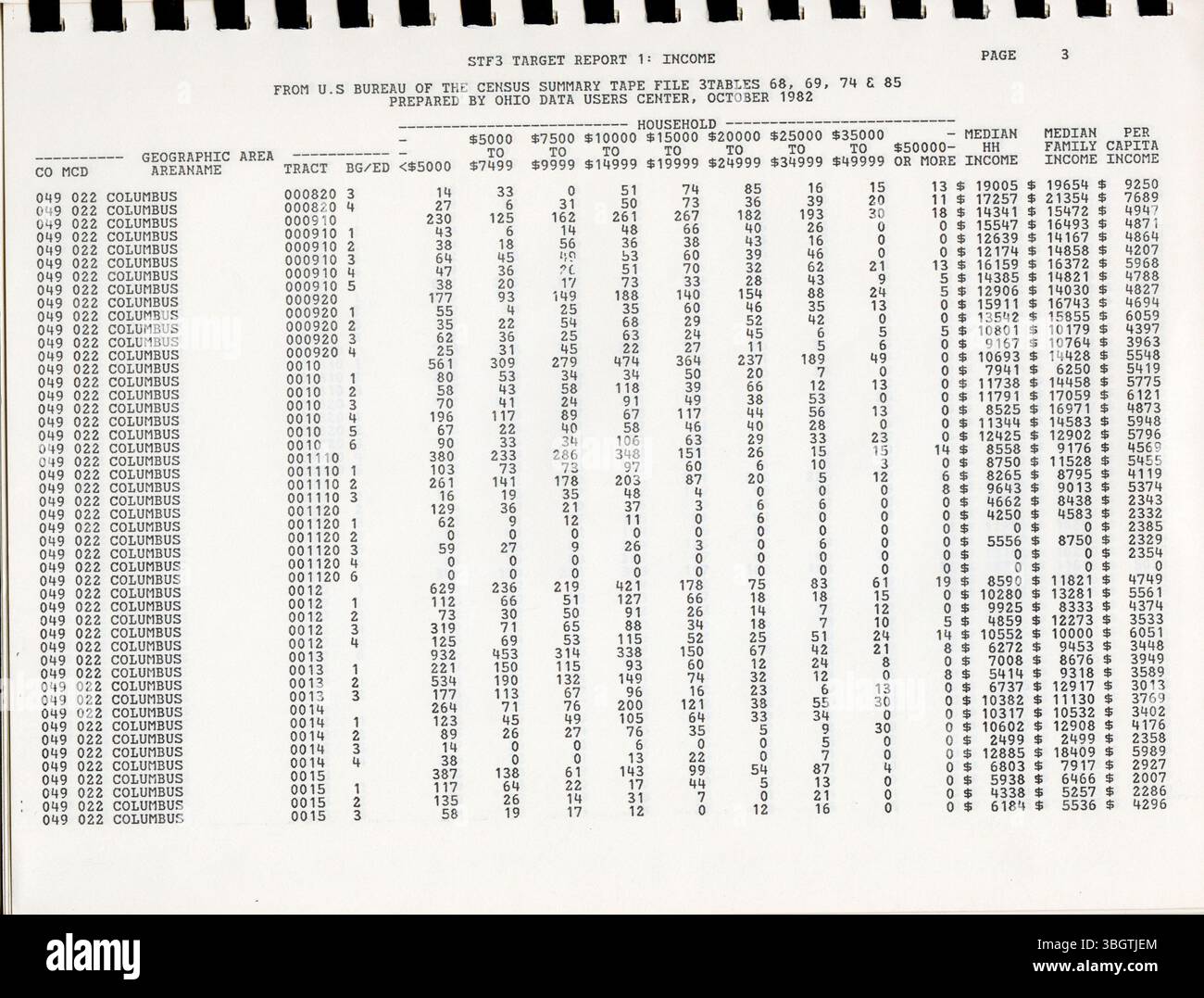 Questa parte del Census Summary Tape file 3A del 1980 fornisce i dati relativi ai campioni di popolazione e alloggio, prodotti dall'Ufficio del censimento degli Stati Uniti. Copre una serie di unità geografiche, da contea a gruppo di blocco, e include dati sul reddito, a vantaggio degli utenti che non hanno accesso ad altri formati come la microfiche. Foto Stock