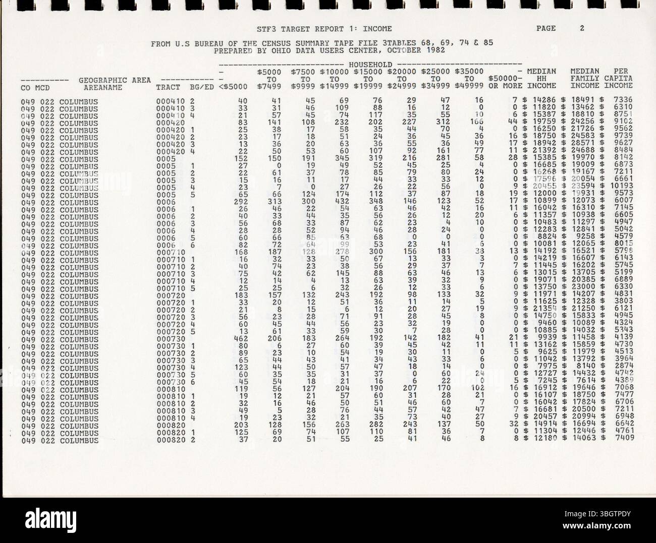 Questa parte del file 3A di riepilogo del censimento del 1980 include dati di esempio per le stime delle abitazioni e della popolazione, con particolare attenzione alle unità geografiche come stato, contea e censimento. È stato prodotto dal Bureau of the Census degli Stati Uniti ed è una risorsa utile per coloro che hanno bisogno di dati ma non hanno accesso ad altri formati come la microfiche. Foto Stock