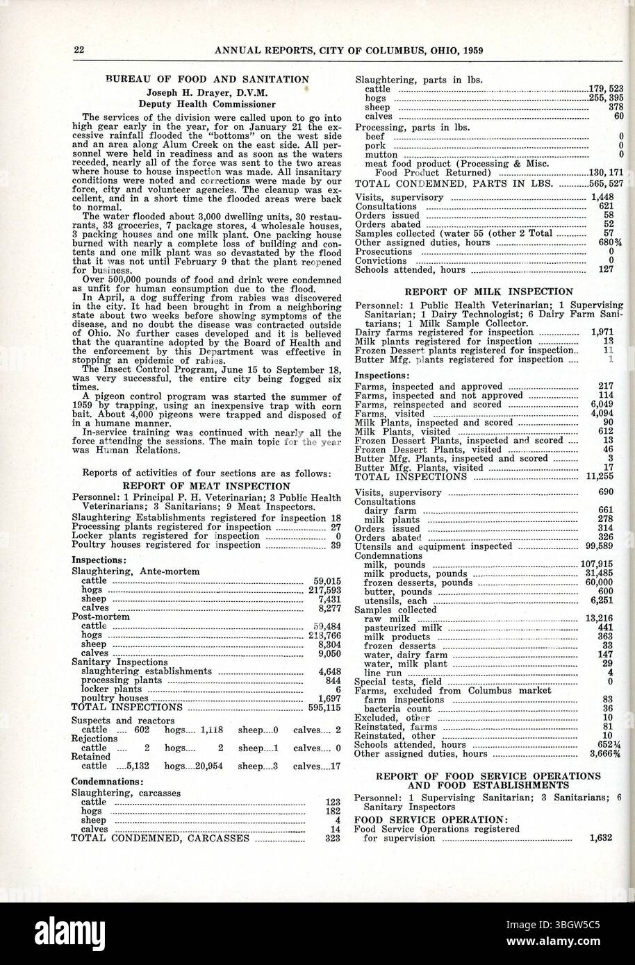 Questa sezione del Columbus Annual Report 1959 include entrate e spese della città, nonché relazioni finanziarie del Committee of Ways and Means, del City Clerk e del City Treasurer per la supervisione fiscale. Foto Stock