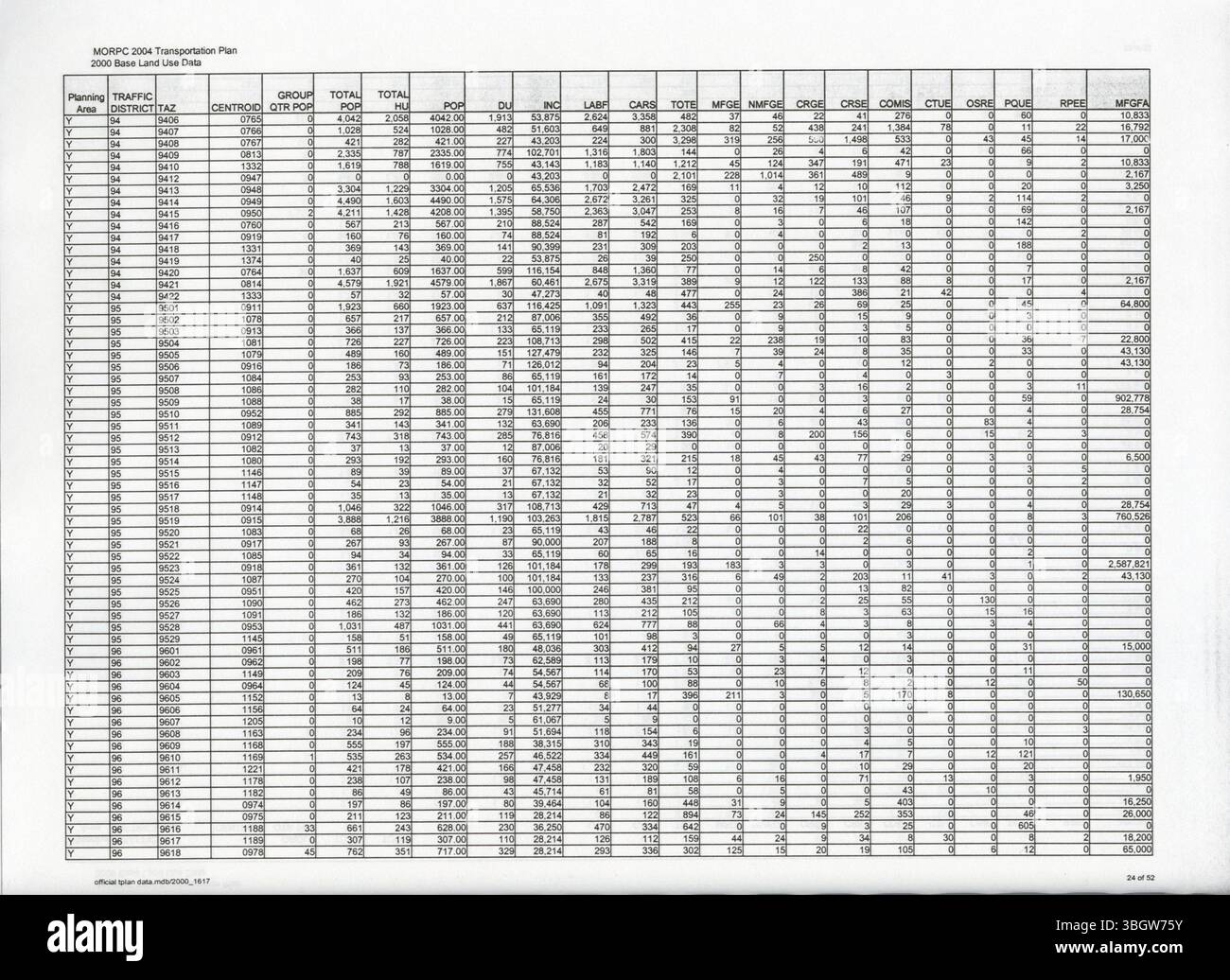 Questa sezione fornisce proiezioni demografiche e sull'utilizzo del territorio per Columbus, analizzando le esigenze di trasporto e considerando la giustizia ambientale nel contesto della pianificazione regionale. Foto Stock
