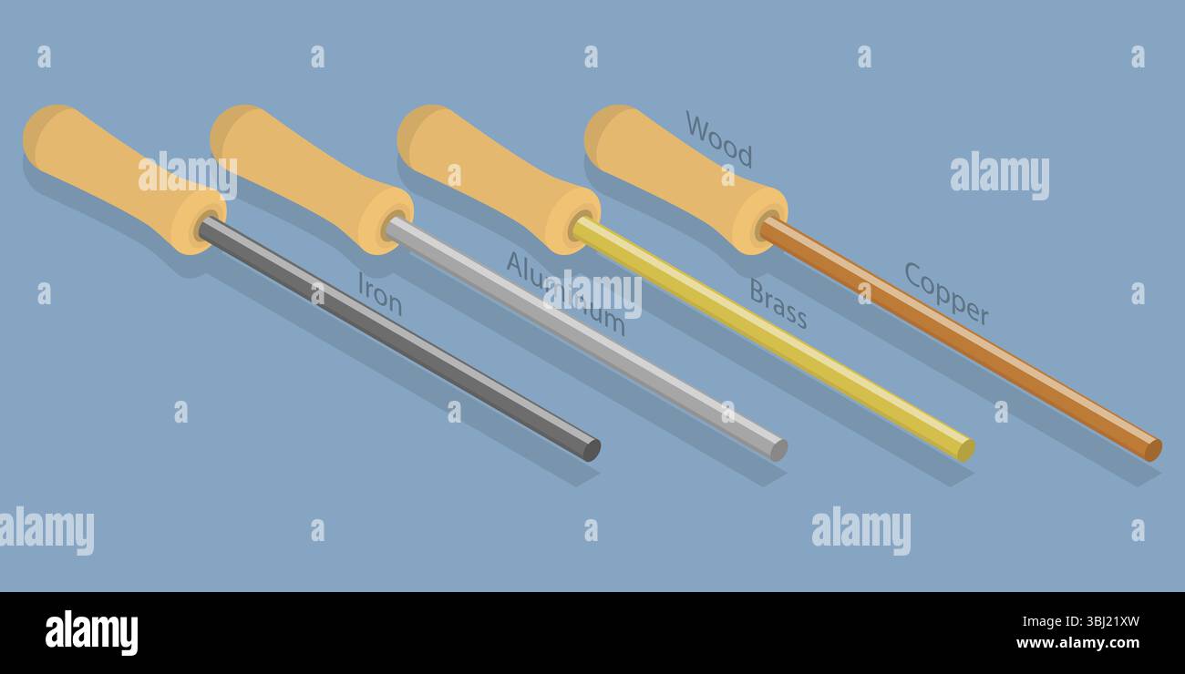 Illustrazione piatta isometrica 3D dei conduttori termici, confronto della conduttività in buoni conduttori di calore Foto Stock