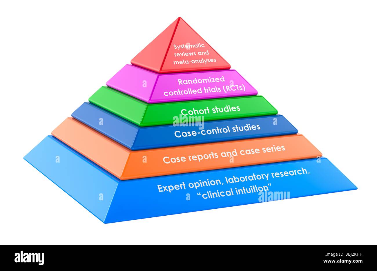 Pyramid of Evidence-Based Medicine Levels, rendering 3D isolato su sfondo bianco Foto Stock