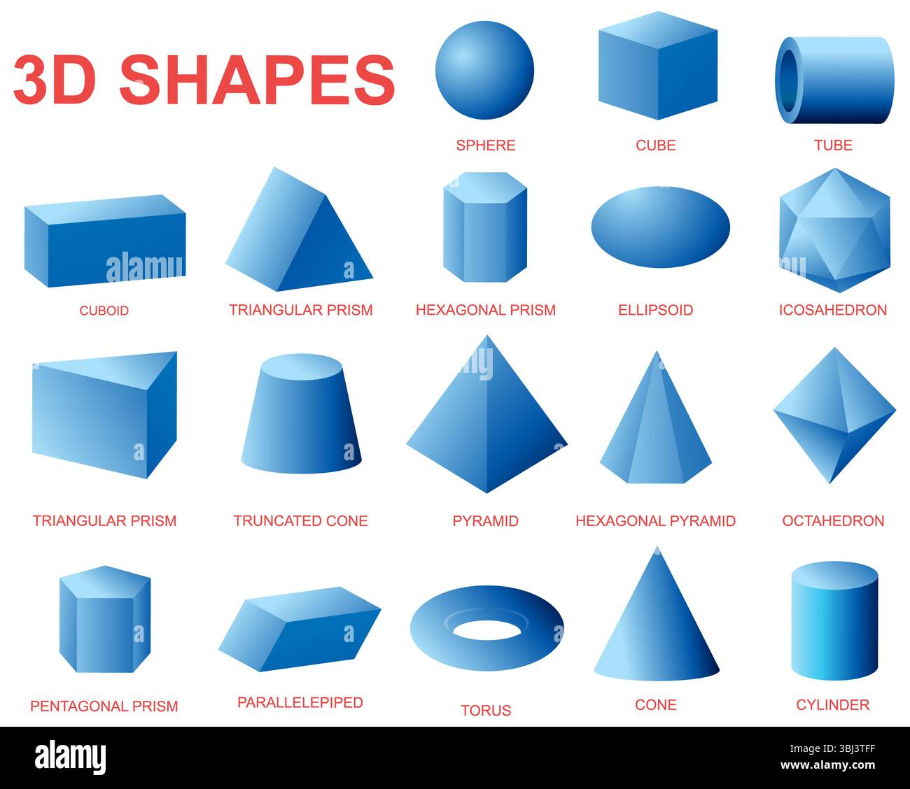 Illustrazione vettoriale di varie forme geometriche 3D in toni blu, evidenziando forme e strutture diverse con un'etichettatura chiara Foto Stock