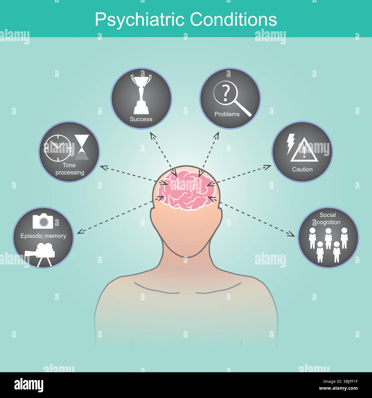 Condizioni psichiatriche. Impatto sulle funzioni cerebrali. L'infografica illustra come le varie condizioni psichiatriche possono influenzare diverse cognitive ed emoti Illustrazione Vettoriale