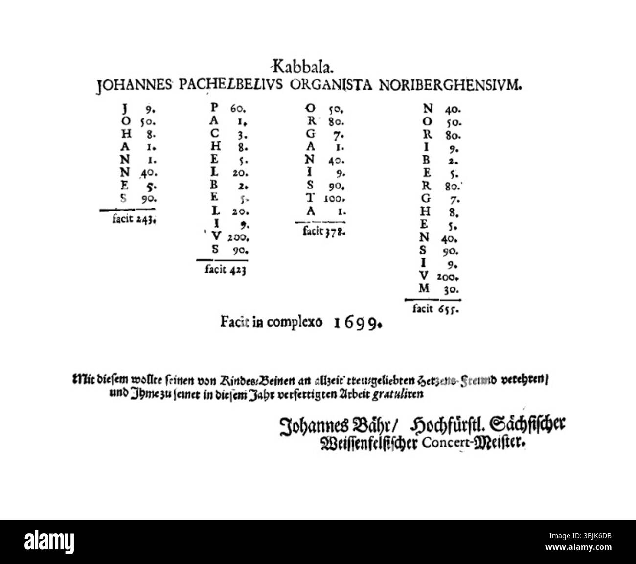 Johann Pachelbel, un compositore tedesco, ha fatto riferimento al concetto di Cabala nella sua prefazione al suo lavoro "Hexachordum Apollinis" pubblicato nel 1699. La Cabala è una tradizione mistica che ha influenzato vari movimenti intellettuali europei durante il tempo. Foto Stock