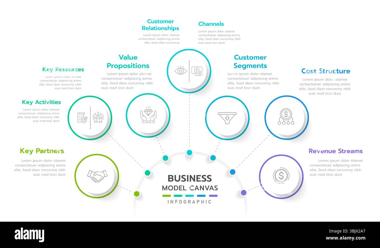 Infografica sull'area di lavoro del modello aziendale. Diagramma struttura modello infografico in 9 aspetti dell'attività: Partner, attività, risorse, valore pro Illustrazione Vettoriale