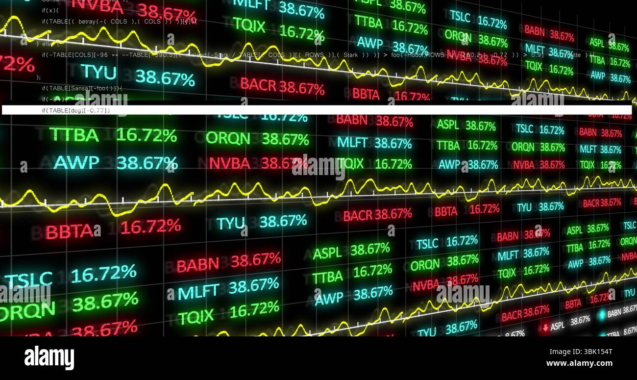 Visualizzazione di un contrassegno a LED delle azioni con simboli e percentuali nella sala commerciale, con una linea di tendenza gialla Foto Stock