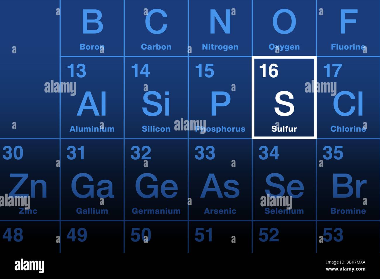 Elemento di zolfo su tavola periodica. Elemento chimico non metallico con numero atomico 16 e simbolo S dallo zolfo latino. Essenziale per tutta la vita. Foto Stock