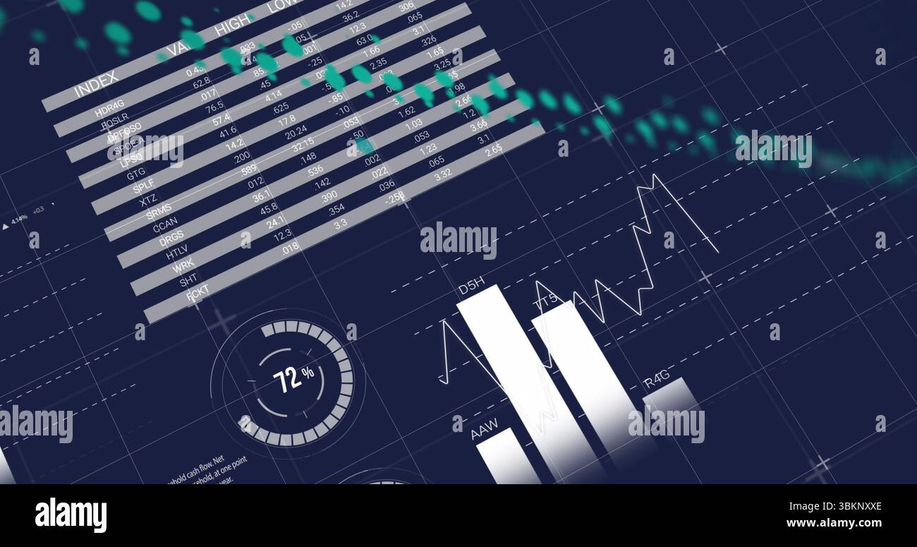 Visualizzazione del dashboard sull'interfaccia che mostra la tabella dei dati finanziari, i grafici, gli indicatori e i punti dati verdi Foto Stock