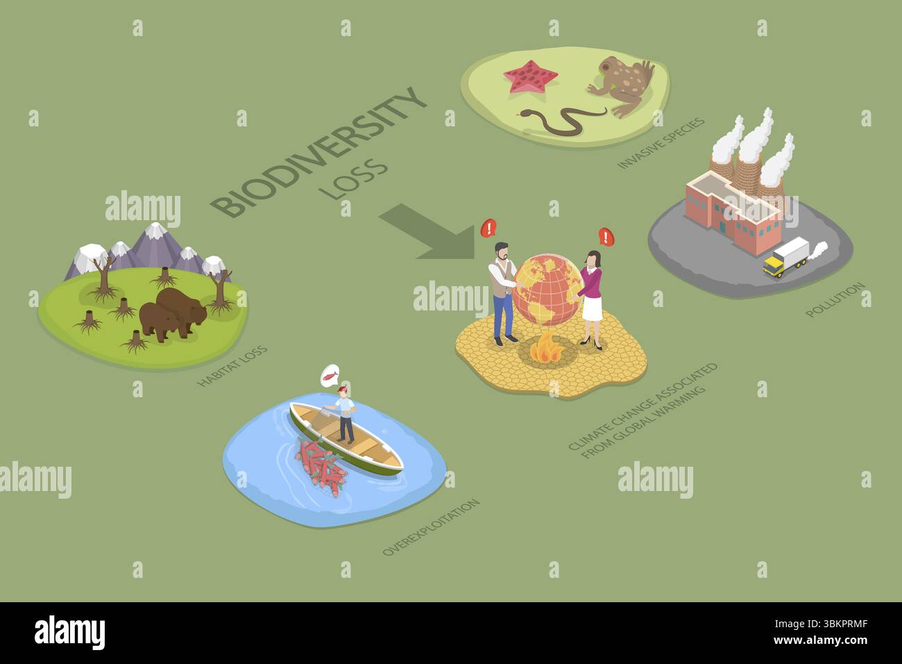 Illustrazione piatta isometrica 3D della distruzione di piante e animali, perdita di biodiversità Foto Stock