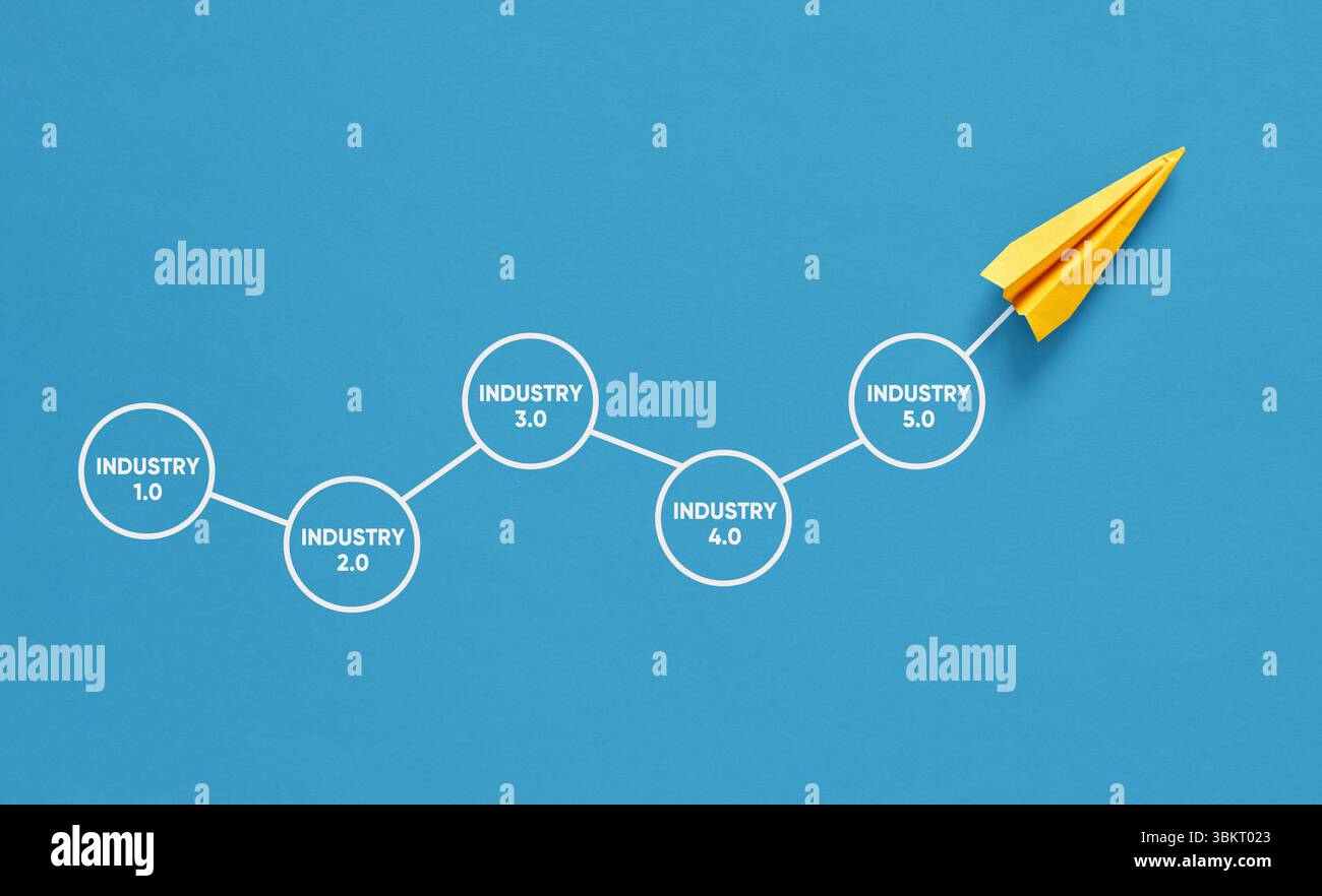 Aereo di carta gialla in volo verso l'industria 5,0, che rappresenta l'evoluzione delle rivoluzioni industriali e il progresso tecnologico Foto Stock