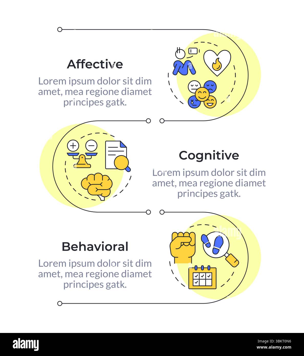 Caratteristiche del lavoro componenti diversi tipi di sequenza verticale infografica Illustrazione Vettoriale