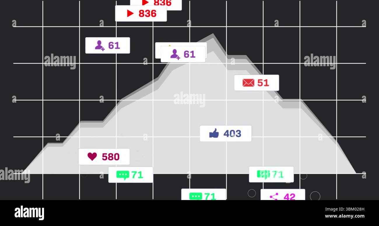 Visualizzazione del grafico dell'area di grigio chiaro su sfondo scuro, con linee della griglia bianche, didascalie metriche colorate Foto Stock