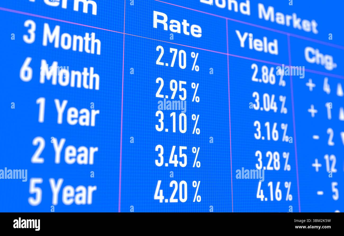 Tassi di interesse, rendimenti in aumento. Tassi di interesse, rendimenti in aumento. Mercato obbligazionario, risparmio, investimenti, mercati finanziari, concetto di tassi di interesse. Illustrazione 3D bond market040s02 interest rates monitor Foto Stock