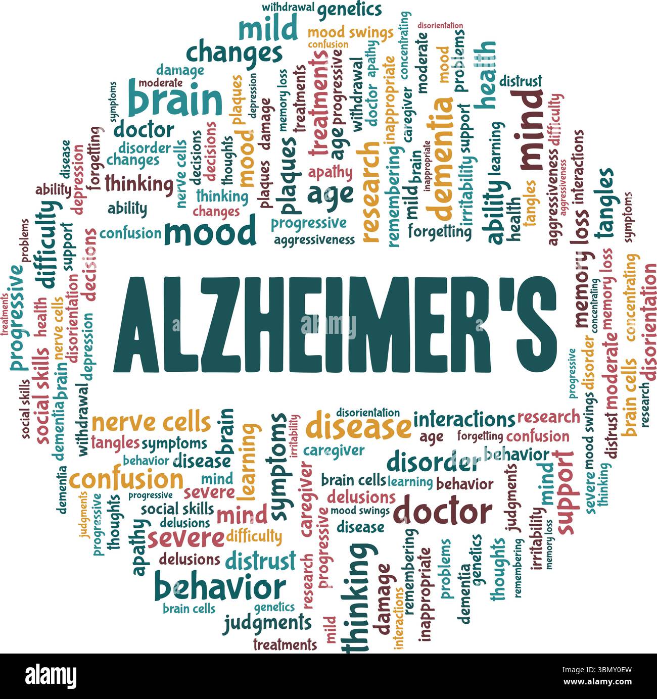 Morbo di Alzheimer Word cloud design concettuale isolato su sfondo bianco. Illustrazione Vettoriale