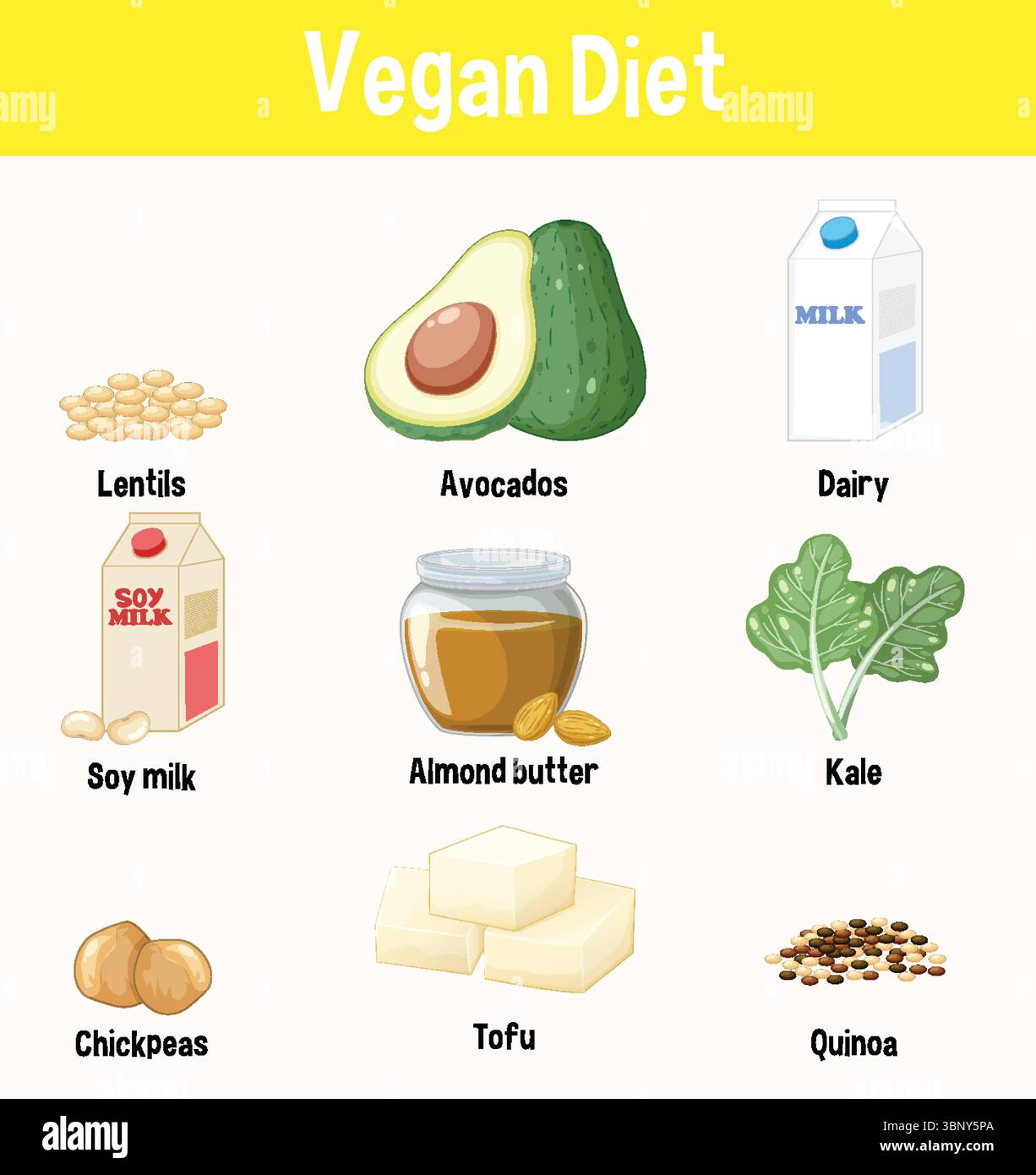 Illustrazione vettoriale colorata di prodotti alimentari vegani, con vari alimenti a base vegetale con etichette chiare e design semplice Illustrazione Vettoriale