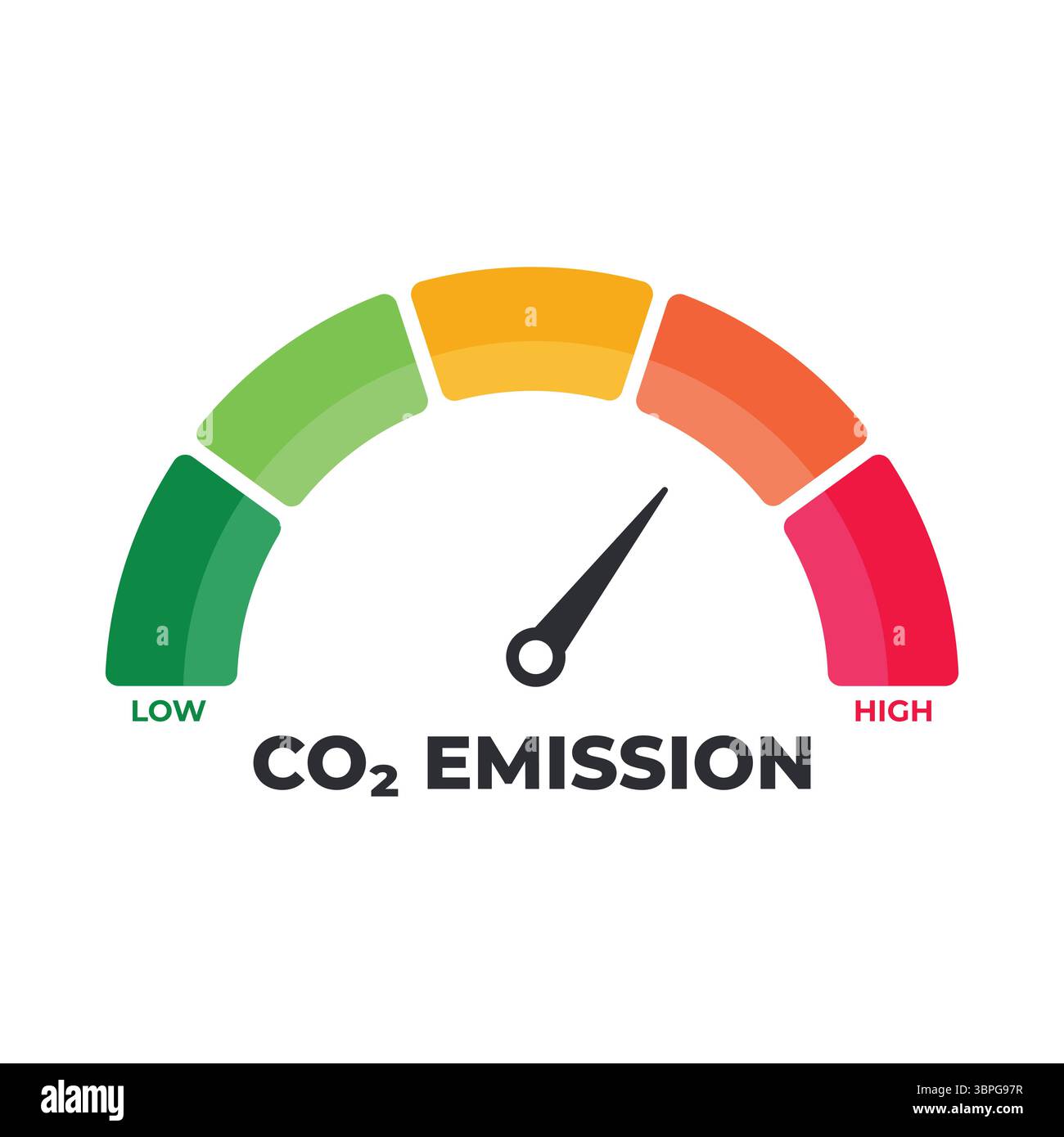 Misuratore del livello di emissioni di CO2 con indicatore colorato e ago che indicano l'impatto ambientale impatto impronta di carbonio consapevolezza della sostenibilità monitoraggio climatico Illustrazione Vettoriale