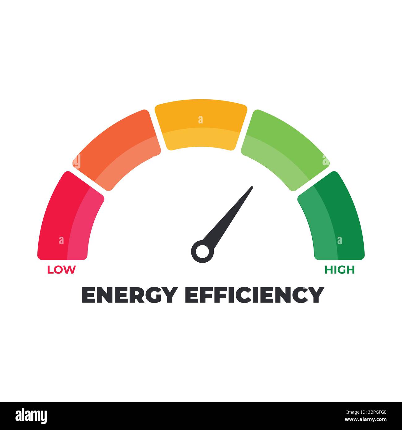 Icona dell'indicatore di efficienza energetica con scala di colore da bassa ad alta, che rappresenta il consumo energetico, la sostenibilità, le prestazioni, la classificazione ecologica, l'energia verde Illustrazione Vettoriale
