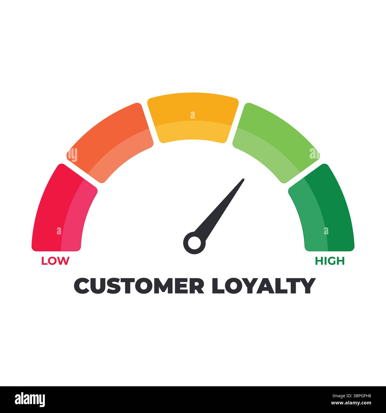 Icona dell'indicatore di fidelizzazione del cliente con scala di colore da bassa a alta che rappresenta fidelizzazione, soddisfazione, fiducia, coinvolgimento, rapporto con il marchio, marketing Illustrazione Vettoriale