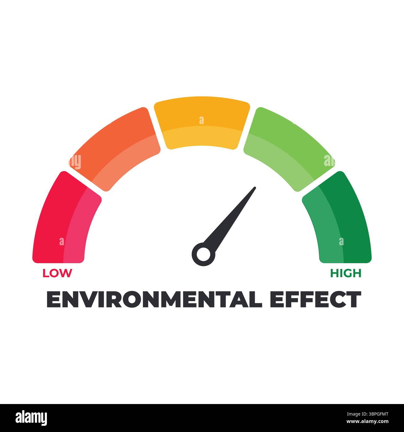 Icona indicatore di effetto ambientale con scala di colore da bassa ad alta che rappresenta impatto, sostenibilità, cambiamenti climatici, ecologia, classificazione verde, valutare Illustrazione Vettoriale
