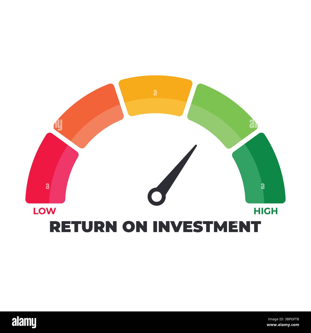 Icona di indicatore del ritorno sull'investimento con scala di colore da basso ad alto che rappresenta ROI, performance finanziarie, crescita aziendale, redditività, analisi Illustrazione Vettoriale Icona di indicatore del ritorno sull'investimento con scala di colore da basso ad alto che rappresenta ROI, performance finanziarie, crescita aziendale, redditività, analisi Illustrazione Vettoriale