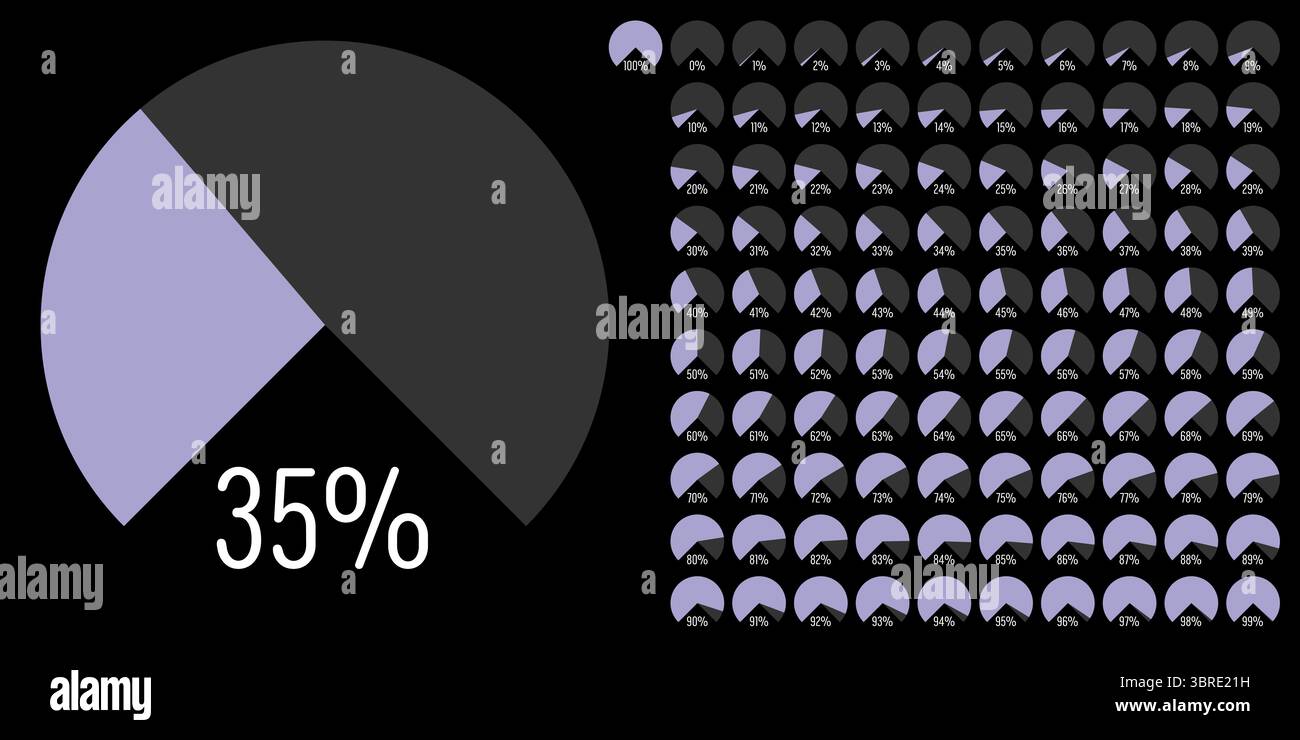 Set di diagrammi percentuali ad arco a settore circolare metri barra di avanzamento da 0 a 100 pronti all'uso per la progettazione Web, l'interfaccia utente o l'infografica - indica Illustrazione Vettoriale