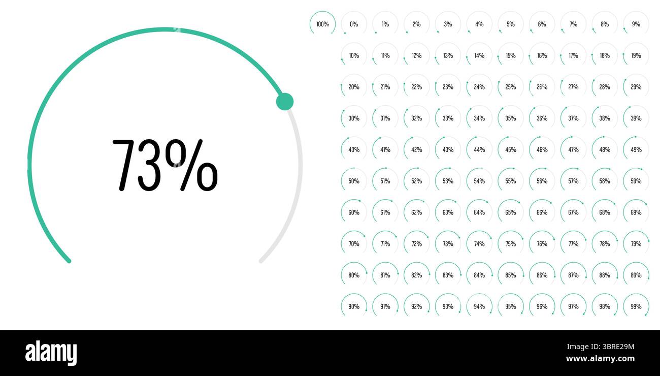 Set di diagrammi percentuali ad arco a settore circolare metri barra di avanzamento da 0 a 100 pronti all'uso per la progettazione Web, l'interfaccia utente o l'infografica - indica Illustrazione Vettoriale