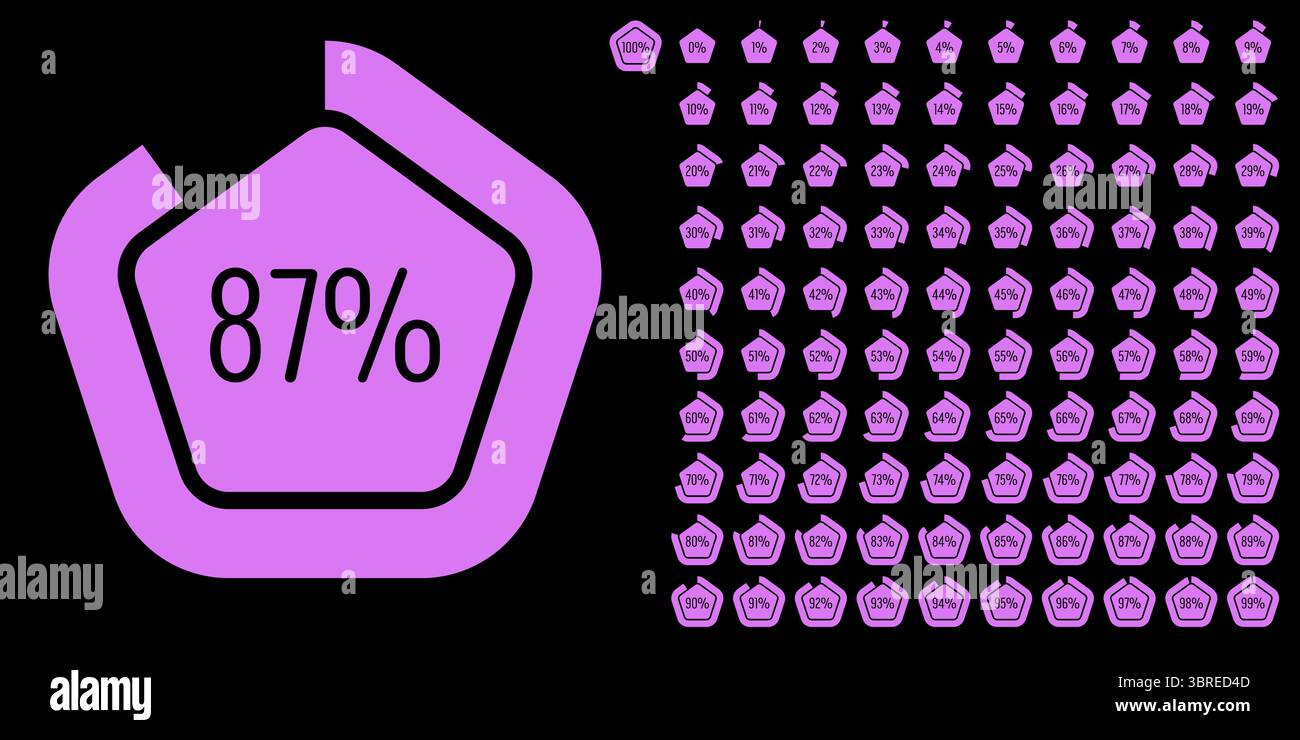 Set di misuratori con diagrammi percentuali del pentagono da 0 a 100 pronti all'uso per la progettazione Web, l'interfaccia utente o l'infografica - indicatore blu Illustrazione Vettoriale