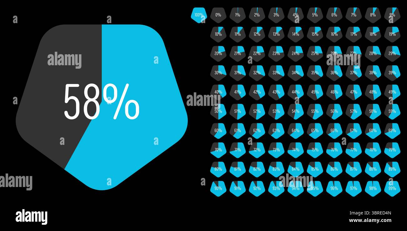 Set di misuratori con diagrammi percentuali del pentagono da 0 a 100 pronti all'uso per la progettazione Web, l'interfaccia utente o l'infografica - indicatore blu Illustrazione Vettoriale