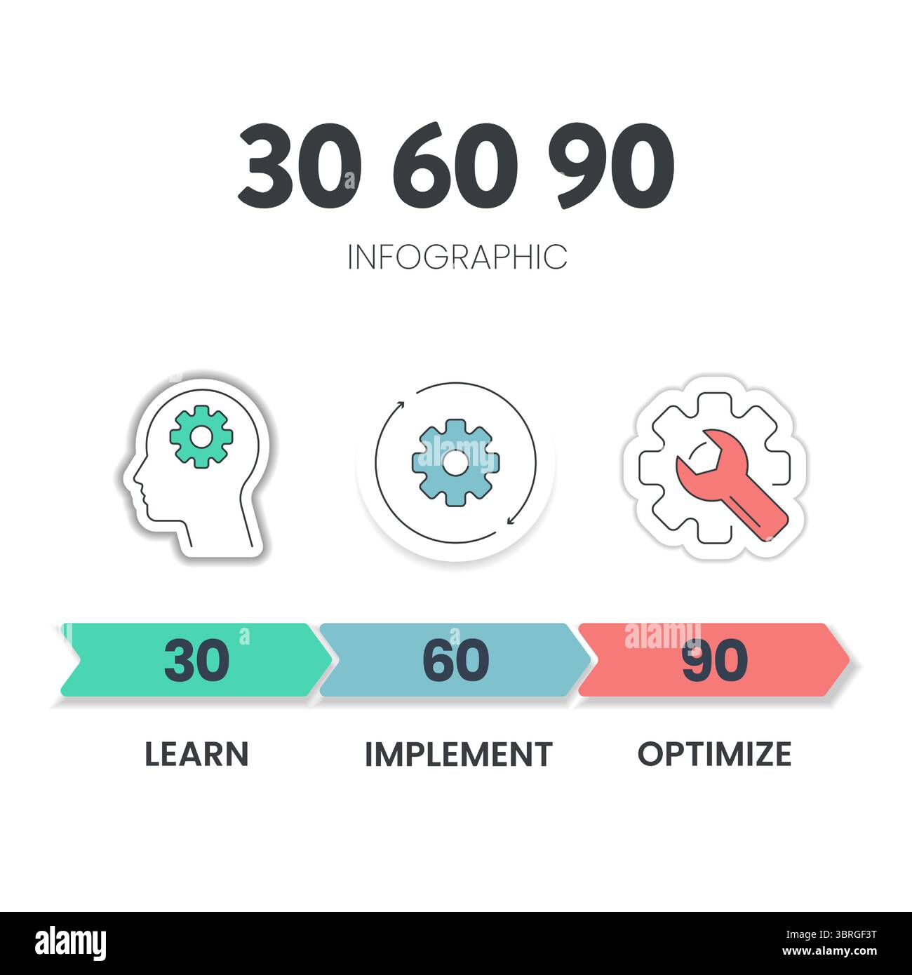 Il modello di banner del diagramma infografico della strategia del piano di 30 60 90 giorni con icona Vector ha appreso, implementato e ottimizzato. schema strategico a 3 fasi Illustrazione Vettoriale