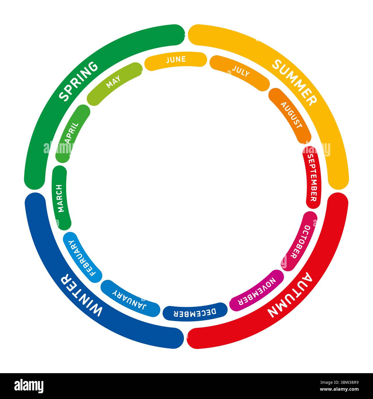 Ruota dell'anno multicolore, ciclo annuale, che mostra i dodici mesi e le quattro stagioni primavera, estate, inverno e autunno. Foto Stock