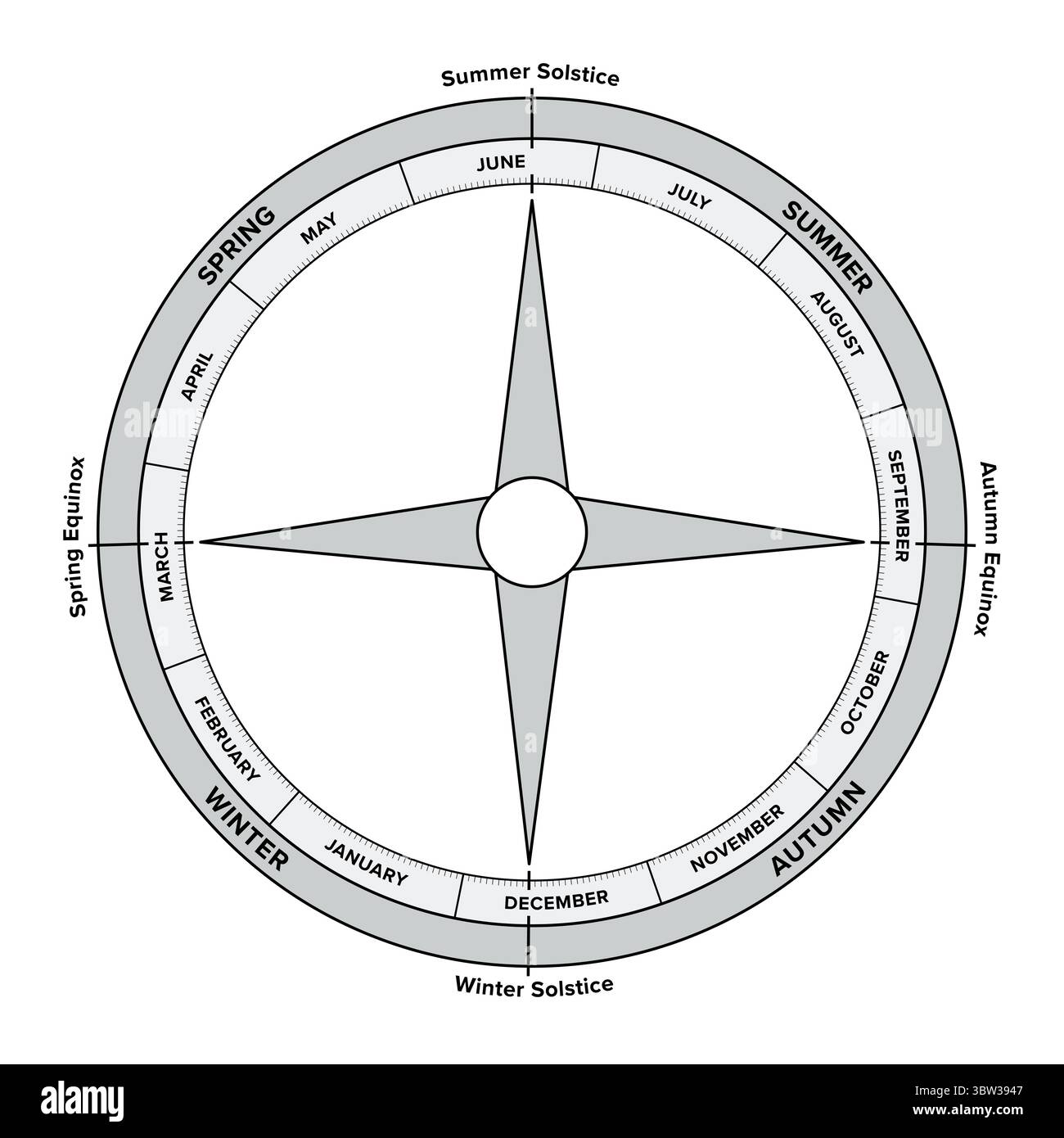 Ruota dell'anno. Anello interno diviso in 365 giorni che mostra 12 mesi. L'anello esterno è diviso in 4 stagioni. Foto Stock