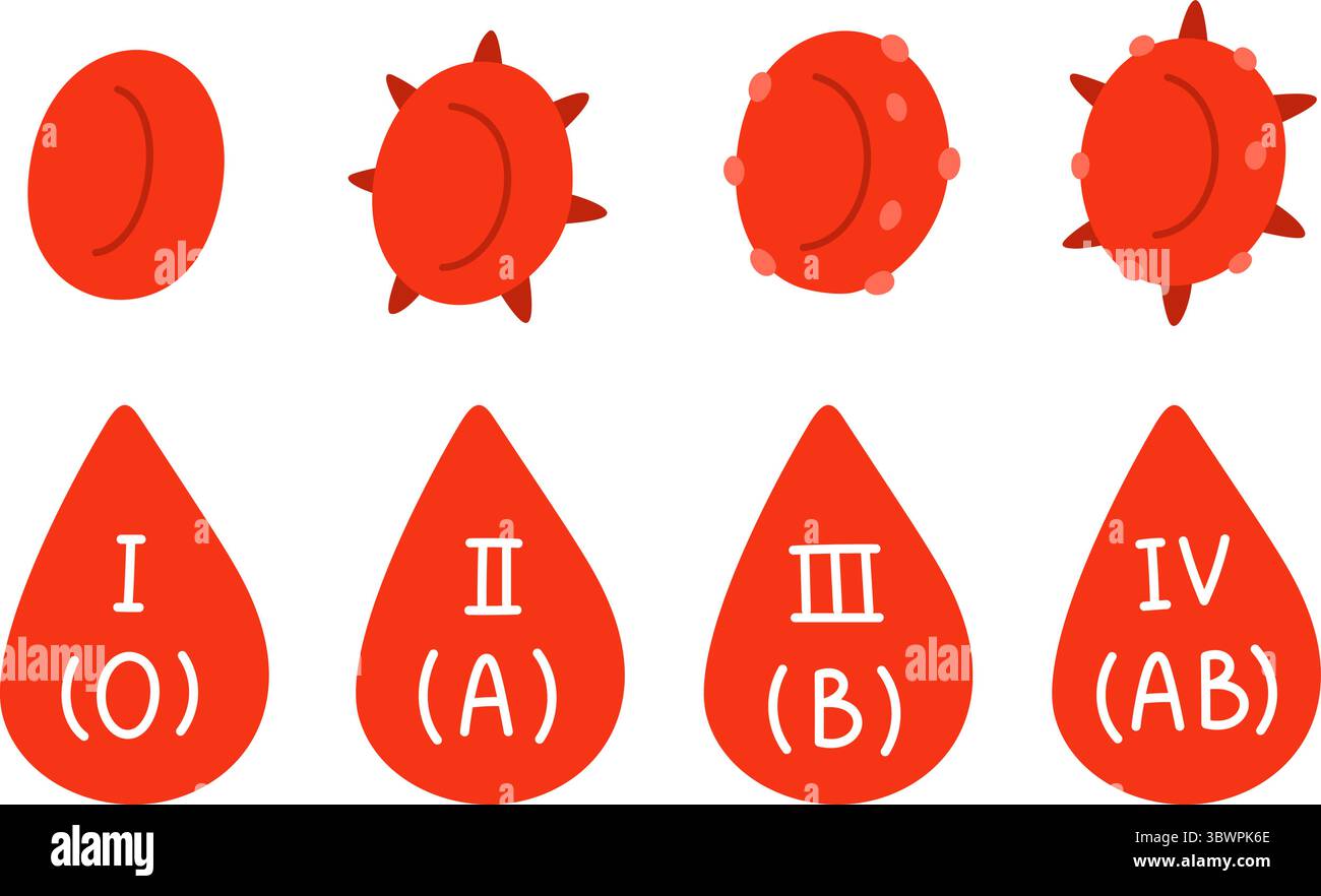 Gocce di sangue con icone di tipo trasfusionale. Cellule piastriniche. Trombociti ed eritrociti. Goccioline liquide. Donazione di plasma medico. Reo ematologico. SER Illustrazione Vettoriale