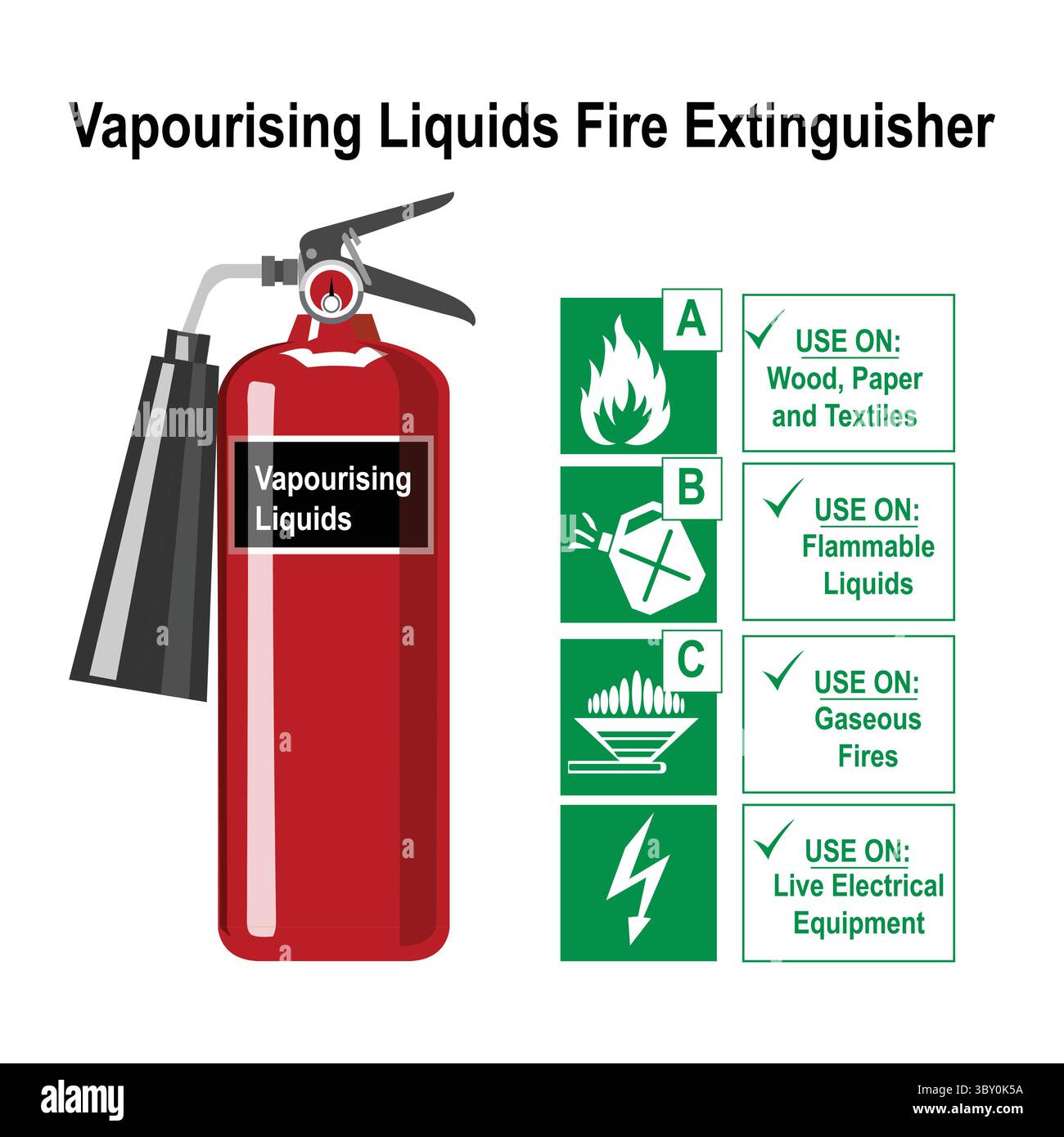 Vaporizzazione liquidi estintore illustrazione disegno vettoriale Illustrazione Vettoriale