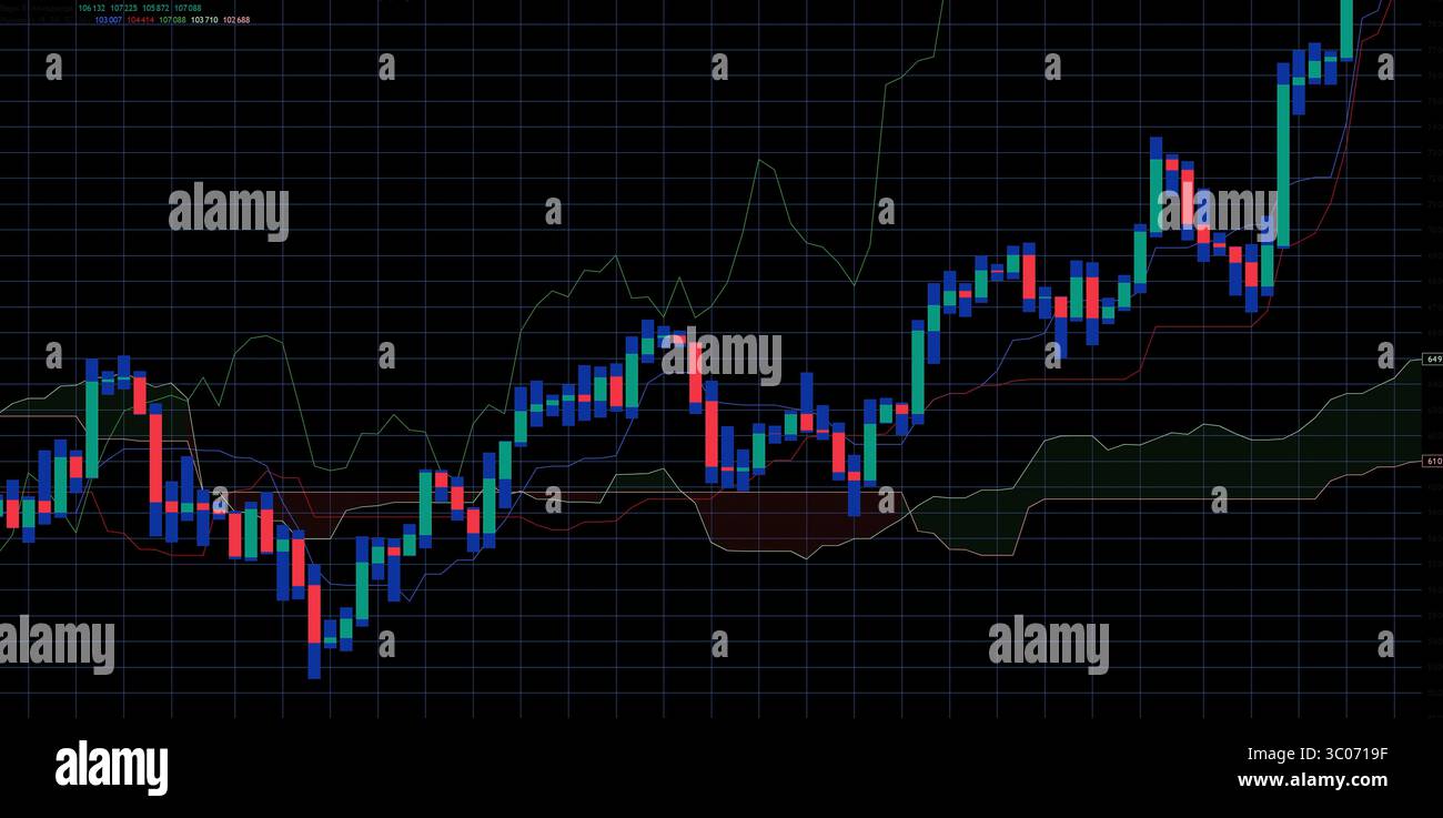 sovrapposizione del grafico di negoziazione del mercato azionario. sovrapposizione di una schermata di borsa con una forte tendenza al rialzo, concetto di strategia di investimento di successo ed economico Foto Stock