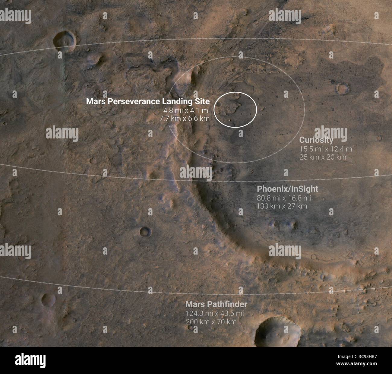 17 febbraio 2021, sconosciuto: Foto del cerchio bianco vicino al centro di questa immagine di Marte rappresenta il luogo in cui il rover perseveranza della NASA dovrebbe atterrare il 18 febbraio 2021. L'ellisse di atterraggio, che misura 4,8 miglia per 4,1 miglia (7,7 chilometri per 6,6 chilometri), colloca il rover nel sito di un antico delta del fiume che potrebbe ospitare segni di vita microbica fossilizzata. La forma a ventaglio del delta è visibile in questa immagine, così come il bordo del cratere. Un tempo il cratere era pieno di un lago profondo diverse centinaia di metri. L'immagine della mappa di base qui presente è stata scattata dalla High Re Foto Stock