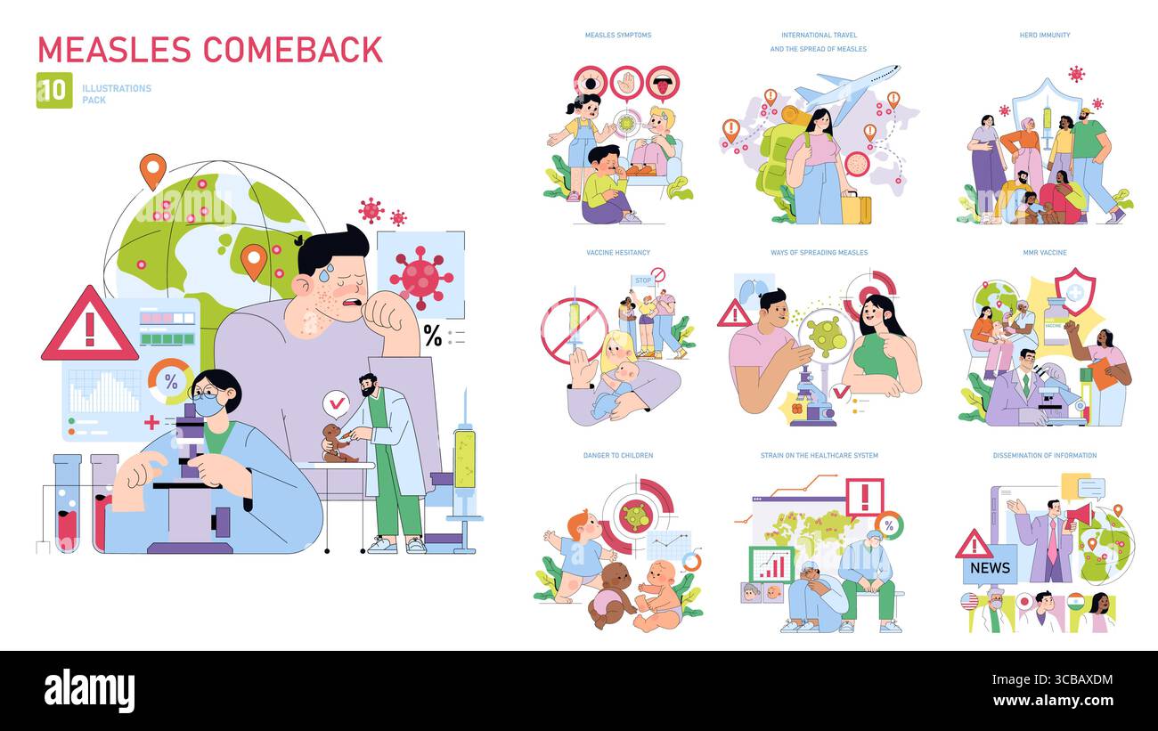 Serie di illustrazioni vettoriali che evidenziano la rinascita del morbillo in tutto il mondo. Caratteristiche esitazione del vaccino, impatto globale sui viaggi e preoccupazioni per la salute pubblica in immagini vibranti. Illustrazione Vettoriale