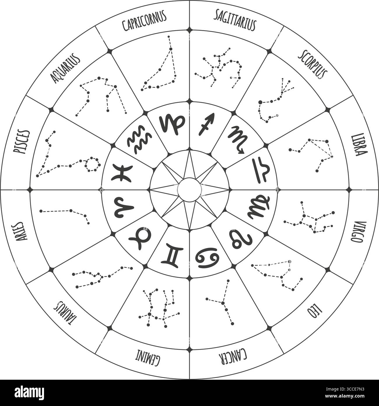 Cerchio astrologico. Misterioso elemento esoterico, ruota astrologica con segni e costellazioni dell'oroscopo. Elemento grafico Natal, design vettoriale neoterico Illustrazione Vettoriale