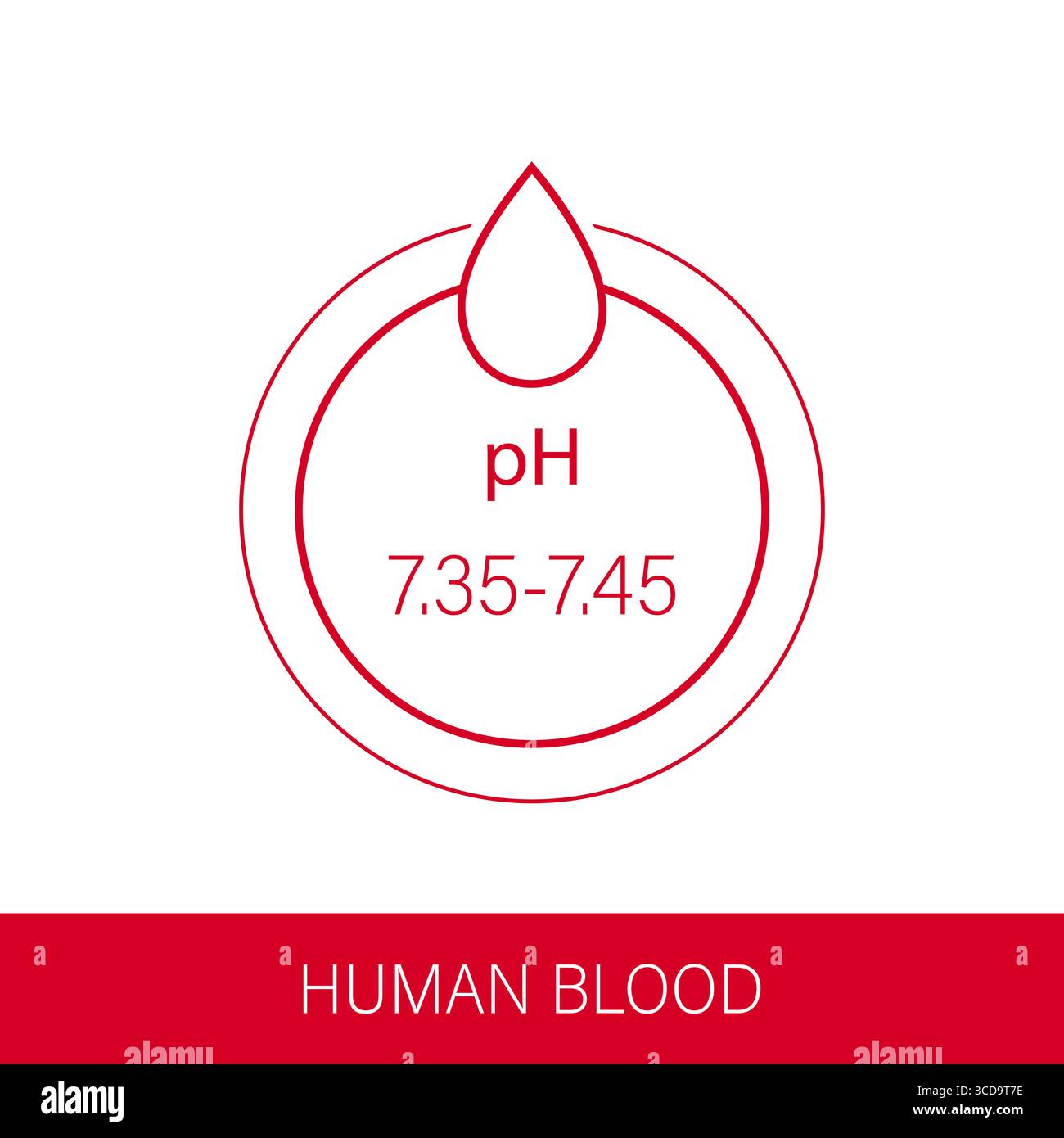 Icona pH Blood. Delineare il logo del sangue umano. Ricerca medica in laboratorio. Illustrazione vettoriale in stile piatto Illustrazione Vettoriale